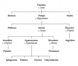 Wonderbaar Τάνταλος of Tantalus | Tantalos VD-91